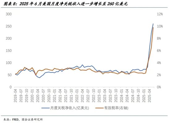 宋雪濤：美股、美債、美元分別在定價什么？