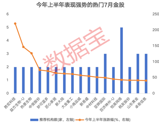 3股獲機構積極關注！熱門金股出爐，這些績優潛力股或被“錯殺”