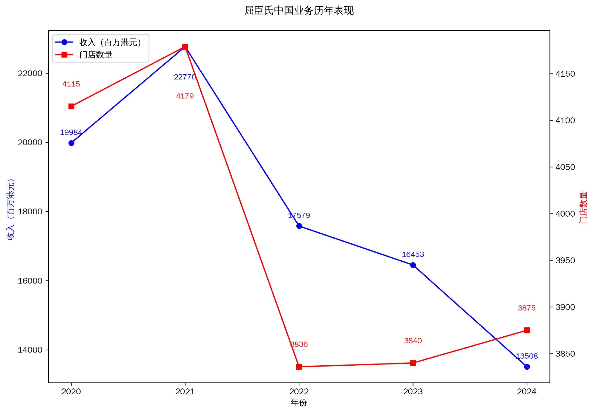 改革主推手退休后，屈臣氏何去何從？