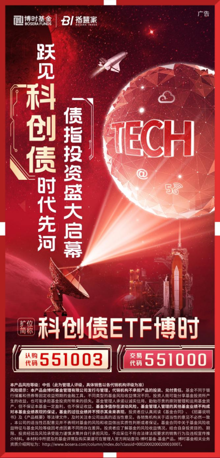 科創債ETF博時圓滿結募！一鍵配置AAA級科創債