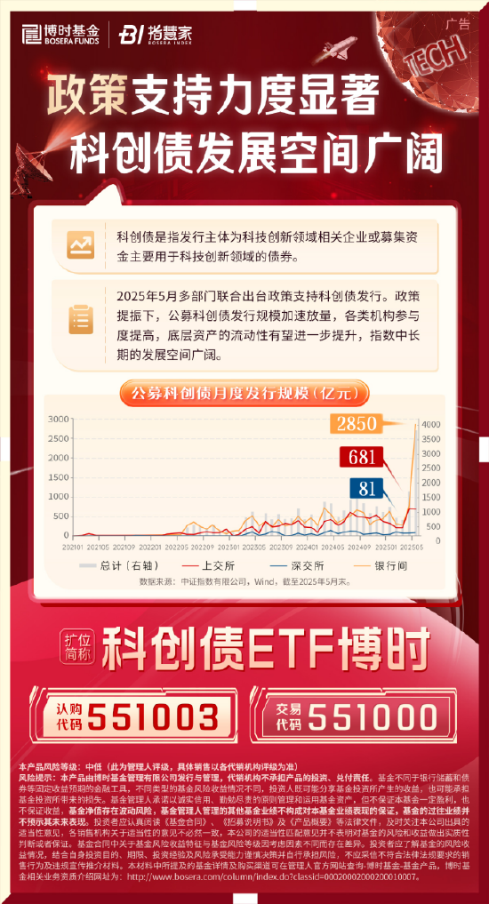 科創債ETF博時圓滿結募！一鍵配置AAA級科創債