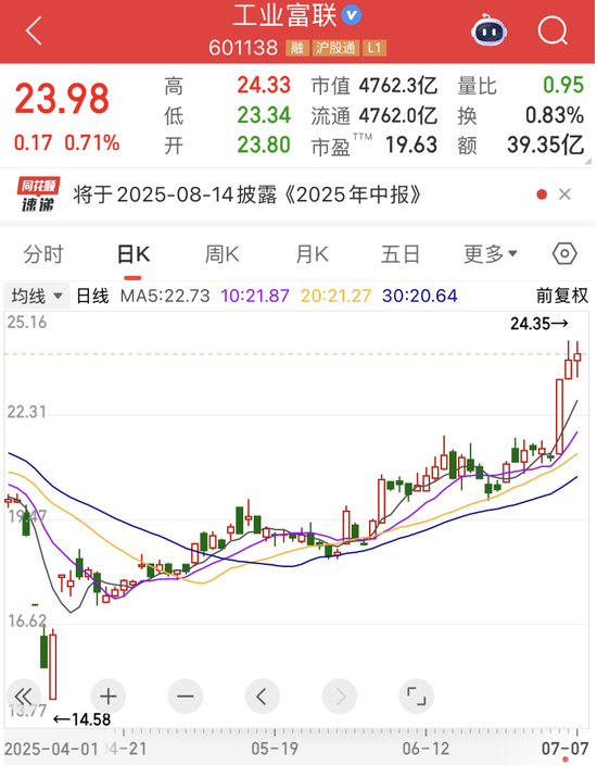 “2021年A股最大騙局”案發(fā)四年后，又有人被抓！AI巨頭業(yè)績(jī)爆了，上半年業(yè)績(jī)預(yù)告搶先看