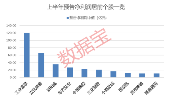 “2021年A股最大騙局”案發(fā)四年后，又有人被抓！AI巨頭業(yè)績(jī)爆了，上半年業(yè)績(jī)預(yù)告搶先看