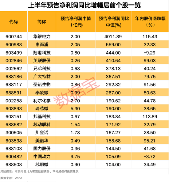 “2021年A股最大騙局”案發(fā)四年后，又有人被抓！AI巨頭業(yè)績(jī)爆了，上半年業(yè)績(jī)預(yù)告搶先看