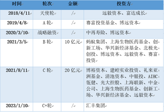 三年虧8億！鎂信健康只剩下上市這一條路？