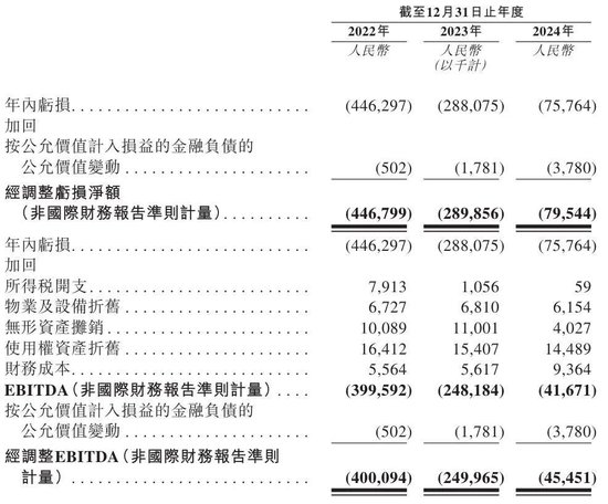 三年虧8億！鎂信健康只剩下上市這一條路？