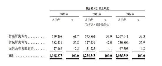 三年虧8億！鎂信健康只剩下上市這一條路？