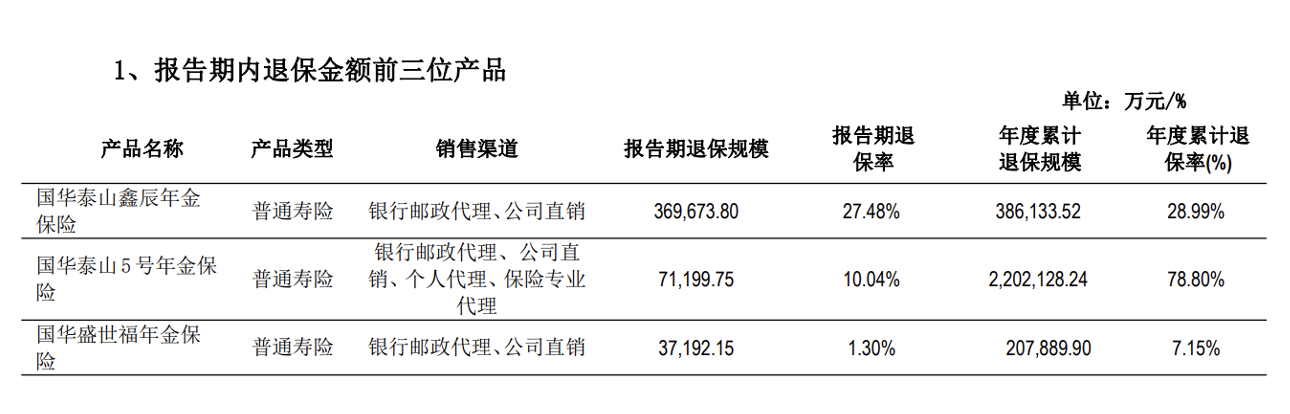 復(fù)牌跌停！年報(bào)逾期天茂集團(tuán)“披星戴帽” ，國(guó)華人壽怎樣了？