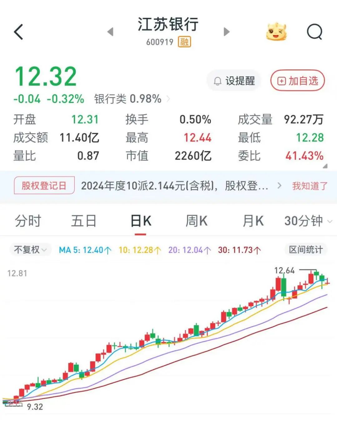 一銀行高管，超額完成增持計(jì)劃