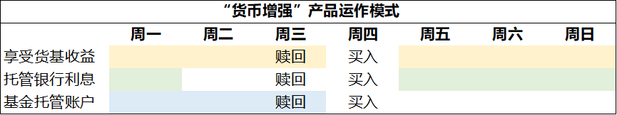 銀行理財又現“貼息”大法