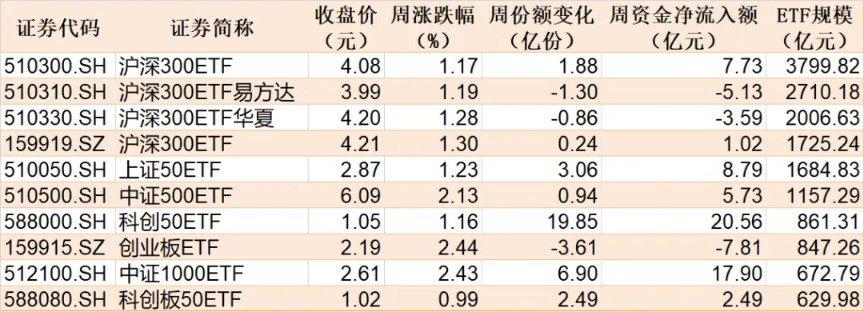 蜂擁進場！主力坐不住了 煤炭板塊剛剛被基金掃貨逾12億元