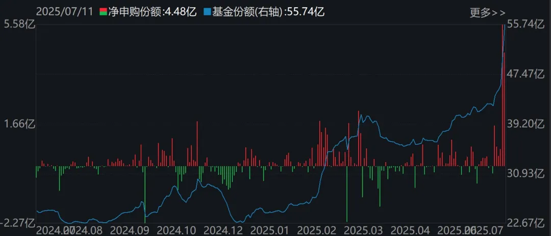 蜂擁進場！主力坐不住了 煤炭板塊剛剛被基金掃貨逾12億元
