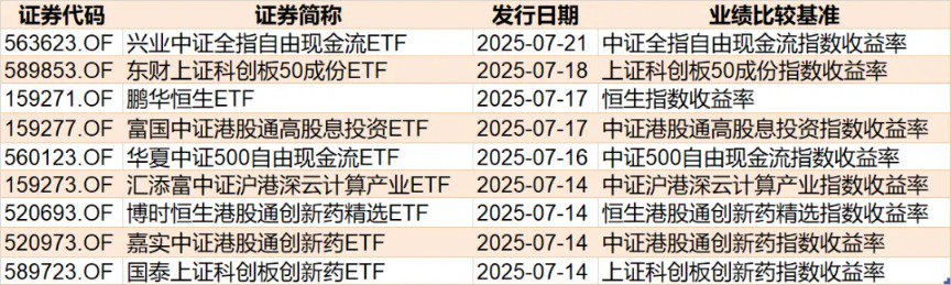 蜂擁進場！主力坐不住了 煤炭板塊剛剛被基金掃貨逾12億元