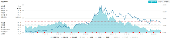 吃喝板塊異動，食品ETF（515710）上探1.33%！機構：食飲消費結構升級仍具潛力