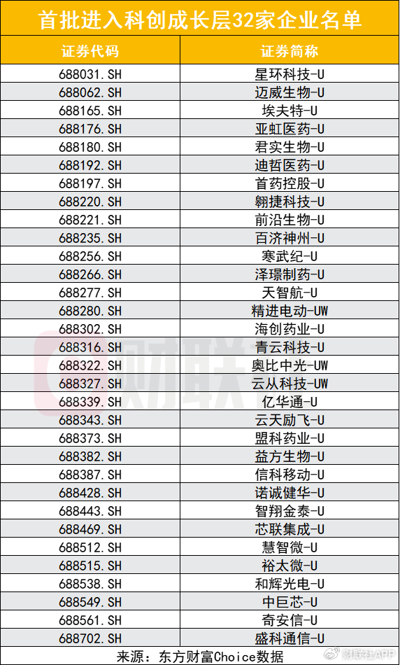 科創板創新舉措出臺，預先審閱機制、試點引入資深專業機構投資者