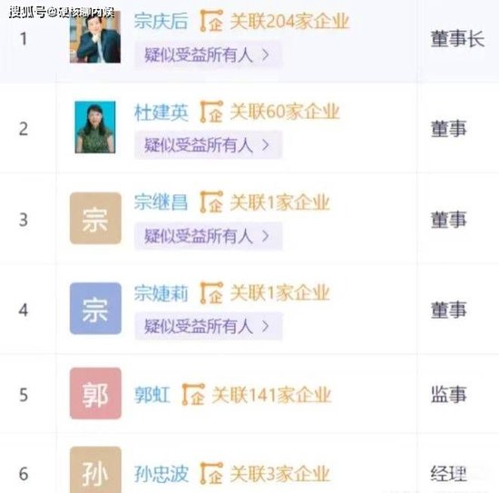 曝宗慶后3個私生子近況：女兒讀娃哈哈大學，兒子康奈爾大學畢業