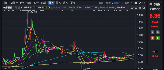 600579，停牌！大股東將注入資產，預計構成重大資產重組！
