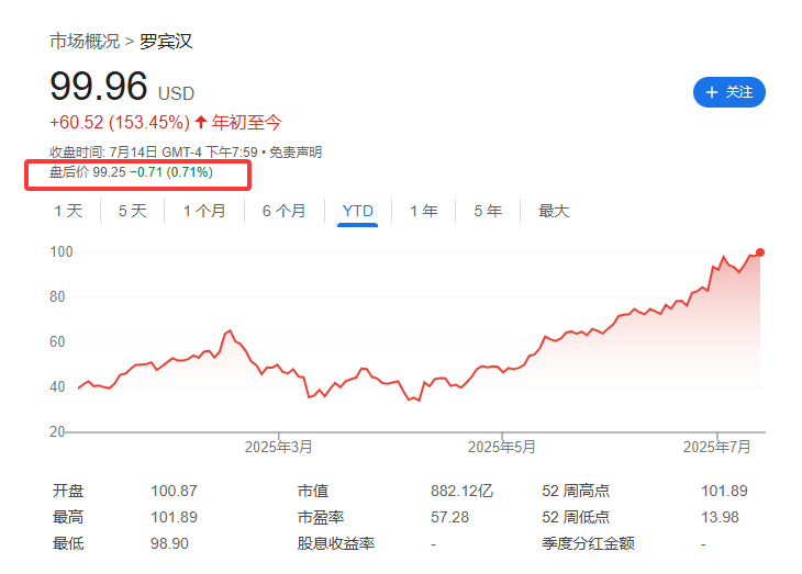 標普500指數(shù)成分股再做調整，Robinhood還是沒進