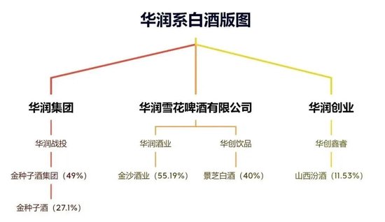 侯孝海卸任后，華潤的百億“白酒殘局”，誰來接盤？