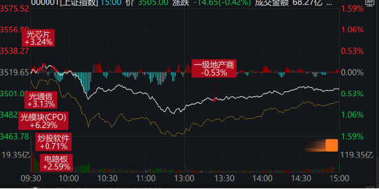 搶錢行情？市場(chǎng)，又輪動(dòng)到了人工智能！