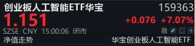 搶錢行情？市場(chǎng)，又輪動(dòng)到了人工智能！