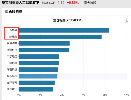 搶錢行情？市場(chǎng)，又輪動(dòng)到了人工智能！