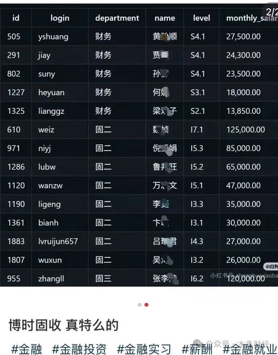 炫富還是事故？博時基金工資明細流出來了，月入12萬5還不是最高的