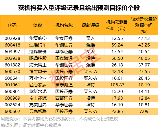 北向資金搶籌股出爐，最高凈買入超1.6億元