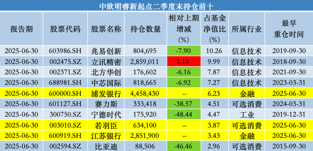 中歐基金葛蘭二季度加倉科倫藥業、三生制藥，業績回暖難擋高份額凈贖回