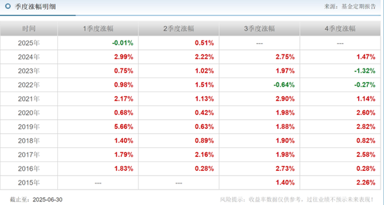 安信基金揮別百億級老將，核心固收領域還穩嗎？