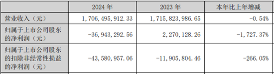 海欣食品上半年業績虧損加劇，傳統業務萎縮