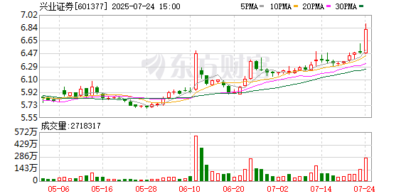 興業(yè)證券：選舉奚敬輝先生為公司董事會(huì)職工董事
