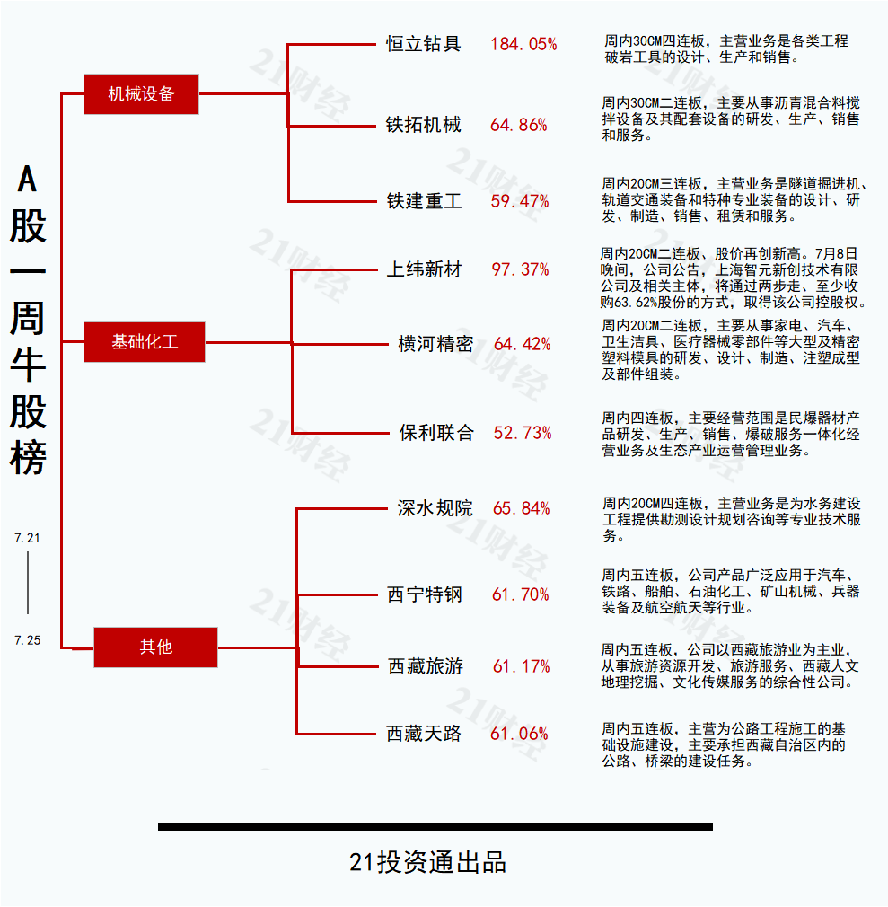水利建設或新增機械需求，恒立鉆具30CM四連板丨透視一周牛熊股