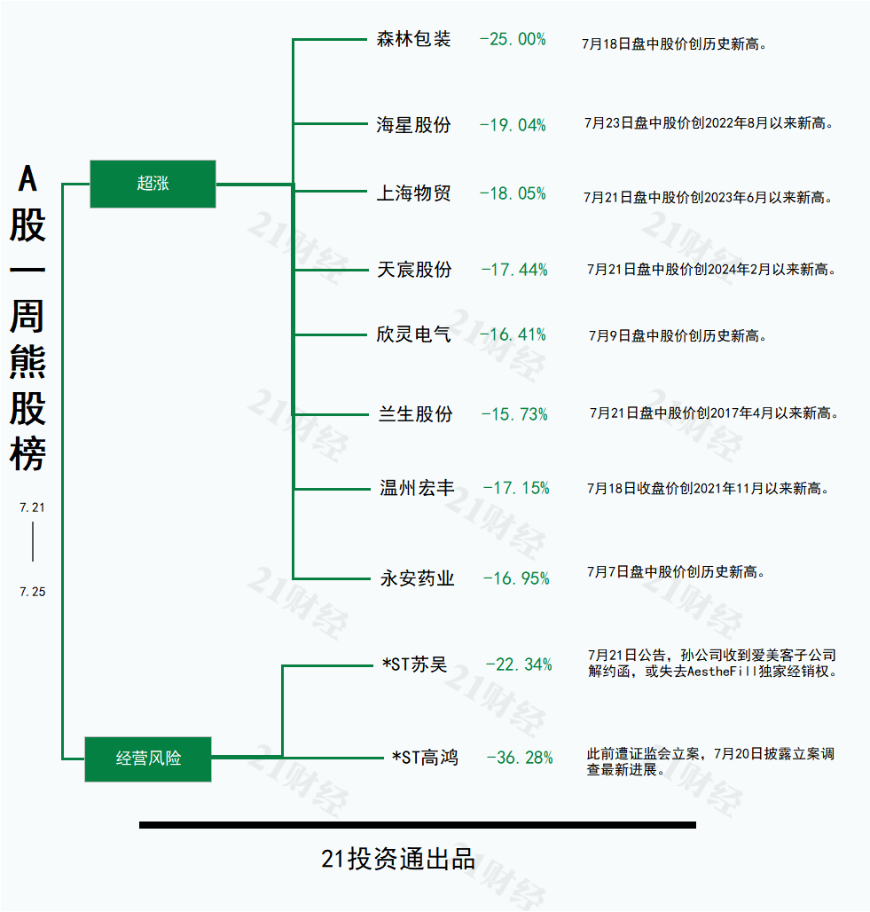 水利建設或新增機械需求，恒立鉆具30CM四連板丨透視一周牛熊股