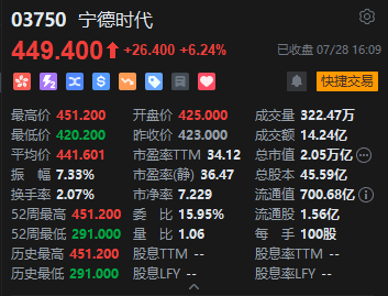 收評：港股恒指漲0.68% 科指跌0.24% 加密貨幣概念股走強 創新藥概念大漲 老鋪黃金跌超4%
