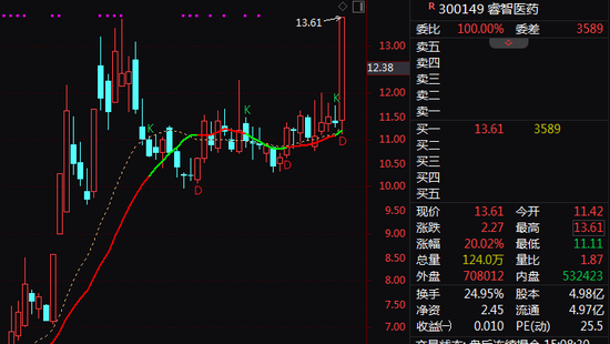 A股突變！券商股，尾盤異動(dòng)！