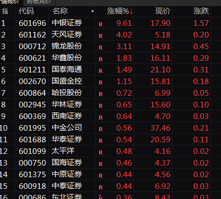 A股突變！券商股，尾盤異動(dòng)！
