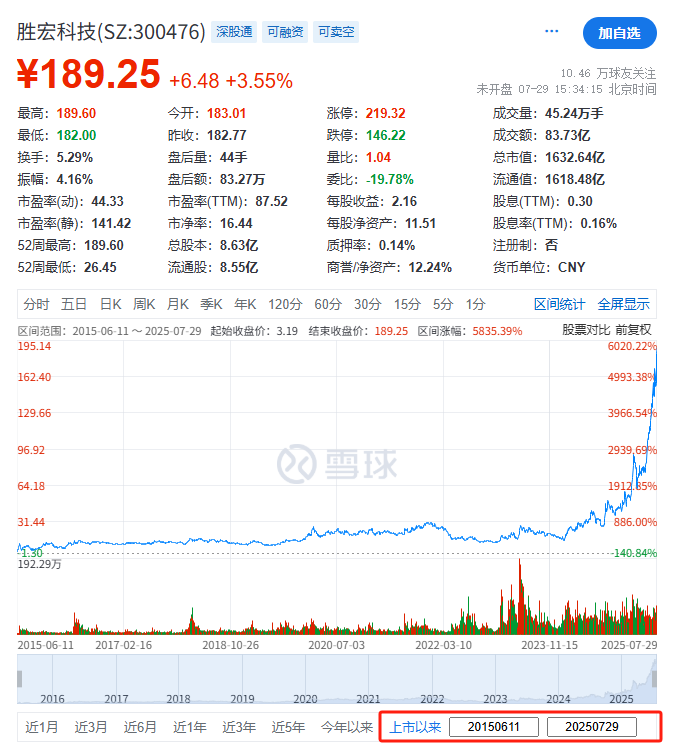 勝宏科技，聘立信德豪為香港IPO審計(jì)師，沖刺A+H