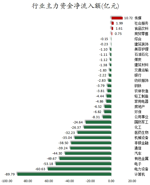 數(shù)據(jù)復(fù)盤丨水產(chǎn)養(yǎng)殖、油氣設(shè)服等概念走強(qiáng) 龍虎榜機(jī)構(gòu)搶籌14股