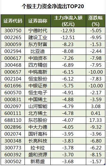 數(shù)據(jù)復(fù)盤丨水產(chǎn)養(yǎng)殖、油氣設(shè)服等概念走強(qiáng) 龍虎榜機(jī)構(gòu)搶籌14股