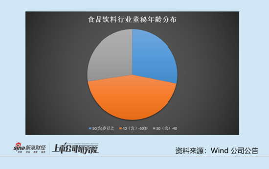 食品飲料行業上市公司董秘PK：舍得酒業業績大降 董秘張偉薪酬從197.75萬元降至130.63萬元