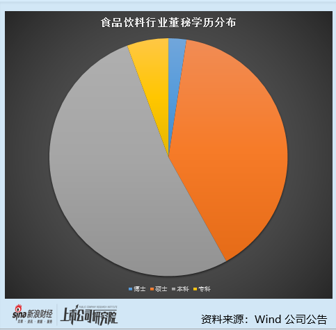 食品飲料行業上市公司董秘PK：舍得酒業業績大降 董秘張偉薪酬從197.75萬元降至130.63萬元