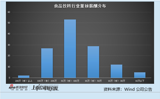 食品飲料行業上市公司董秘PK：舍得酒業業績大降 董秘張偉薪酬從197.75萬元降至130.63萬元