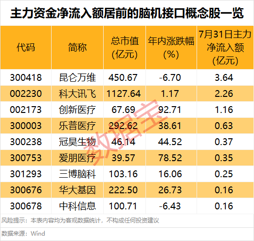 突然大爆發，601606股價創新高！這一領域迎利好，主力資金搶籌股出爐