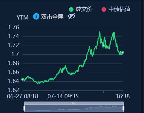 債市穩住股市虹吸“逆風局” 理財贖回未現“負反饋”