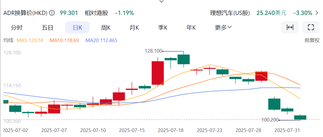 i8“碰撞門”炸鍋！理想主義墜落時刻？