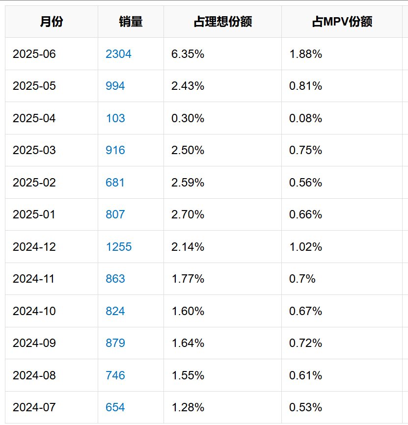 i8“碰撞門”炸鍋！理想主義墜落時刻？