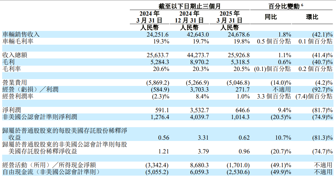 i8“碰撞門”炸鍋！理想主義墜落時刻？