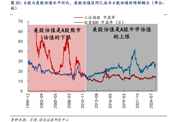 對標美股估值，券商測算上證指數漲幅空間達83%！惠璞投資徐克：拒絕盲目追漲，擁抱主線+紀律操作