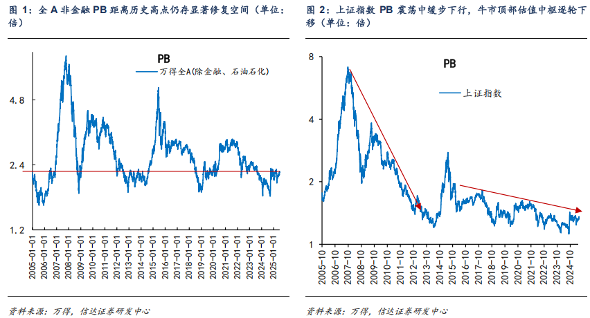 對標美股估值，券商測算上證指數漲幅空間達83%！惠璞投資徐克：拒絕盲目追漲，擁抱主線+紀律操作